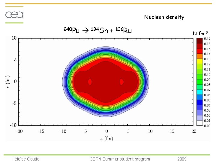 Nucleon density 240 Pu 134 Sn + 106 Ru N fm-3 Héloïse Goutte CERN