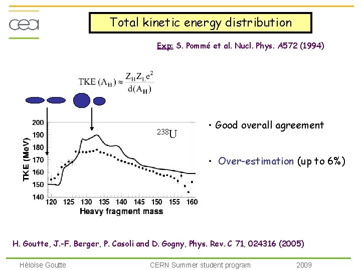 Total kinetic energy distribution Exp: S. Pommé et al. Nucl. Phys. A 572 (1994)
