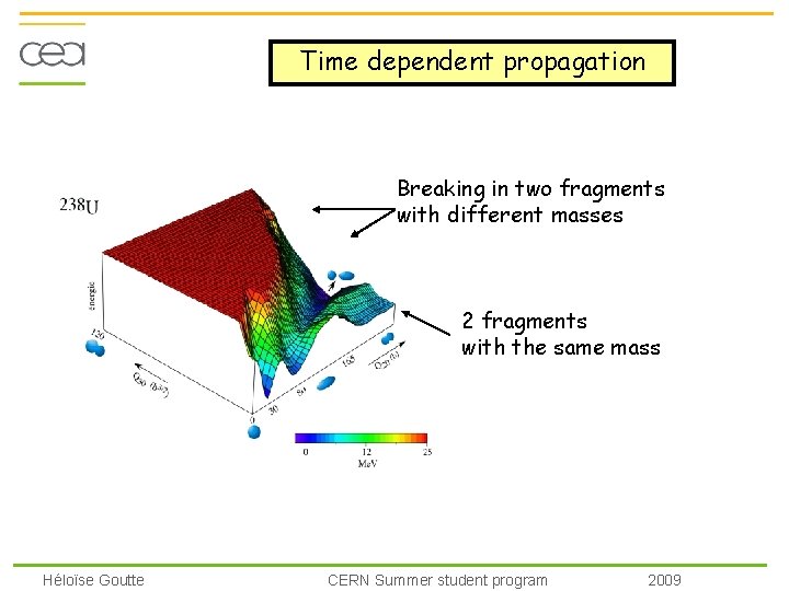 Time dependent propagation Breaking in two fragments with different masses 2 fragments with the