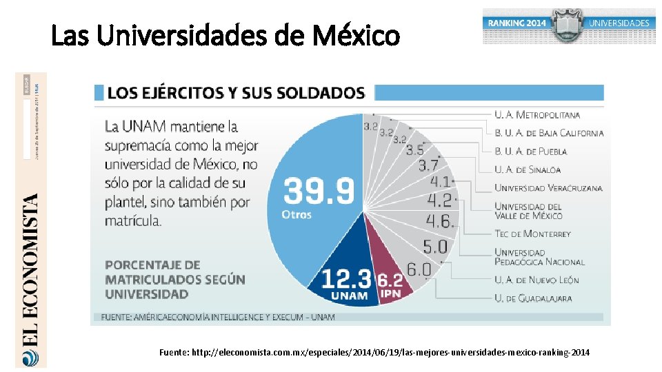 Las Universidades de México Fuente: http: //eleconomista. com. mx/especiales/2014/06/19/las-mejores-universidades-mexico-ranking-2014 