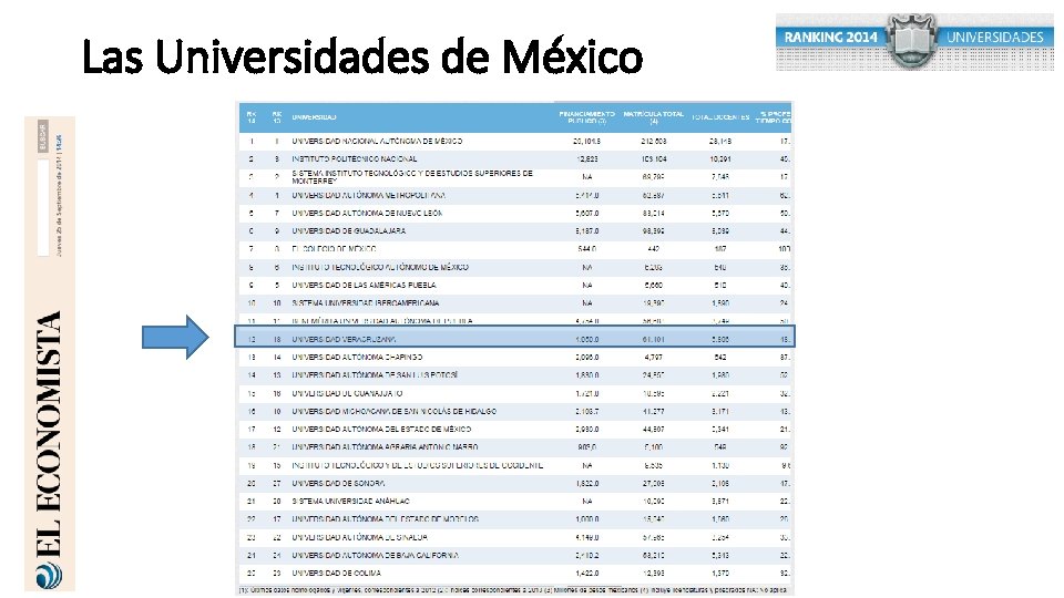 Las Universidades de México 