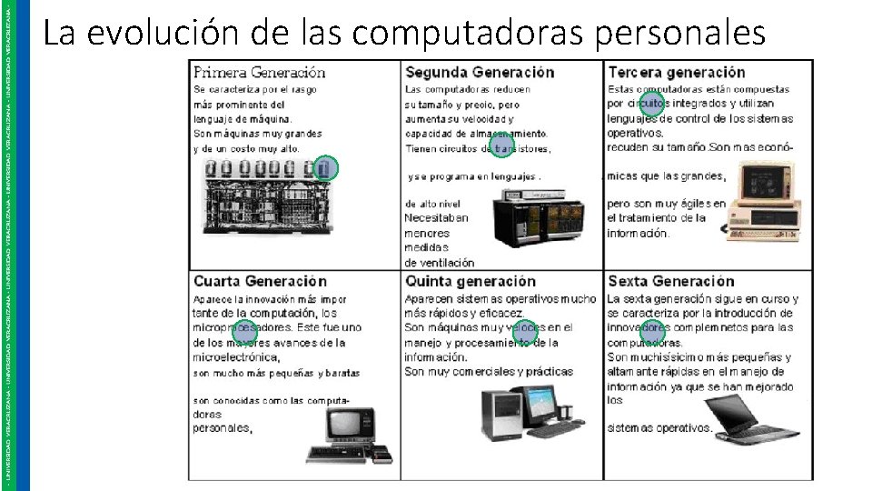 La evolución de las computadoras personales 