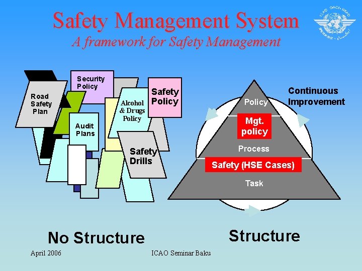 Safety Management System A framework for Safety Management Security Policy Road Safety Plan Audit