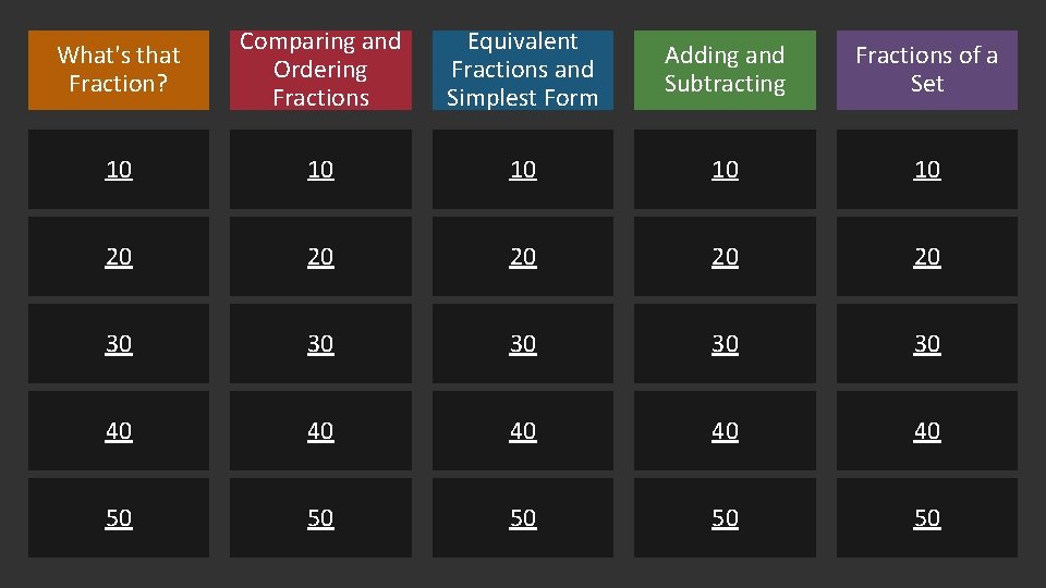 What's that Fraction? Comparing and Ordering Fractions Equivalent Fractions and Simplest Form Adding and