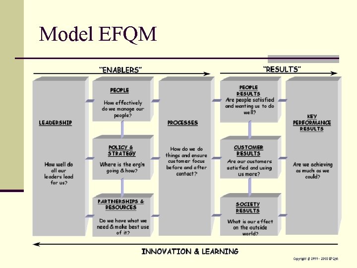 Model EFQM 