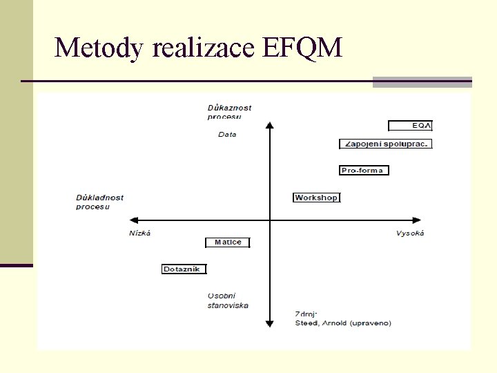 Metody realizace EFQM 