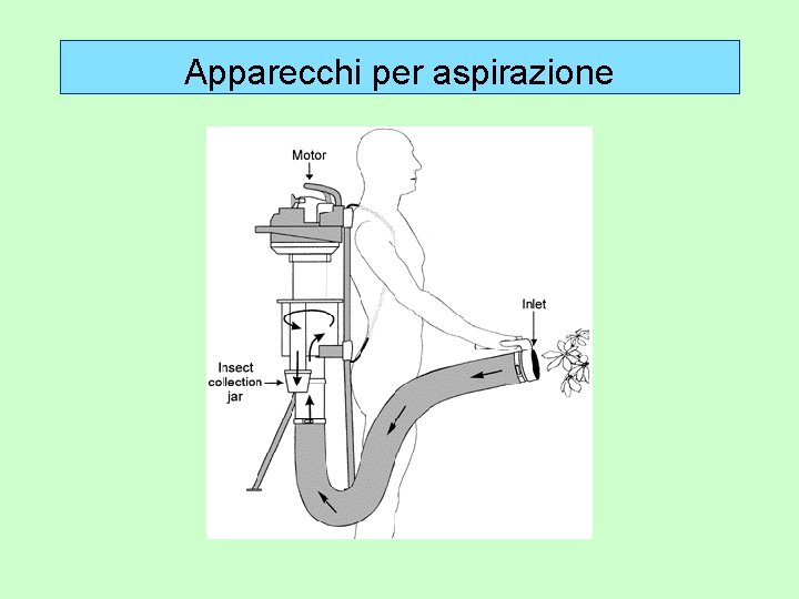 Apparecchi per aspirazione 