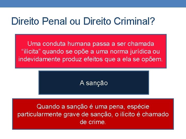 Direito Penal ou Direito Criminal? Uma conduta humana passa a ser chamada “ilícita” quando