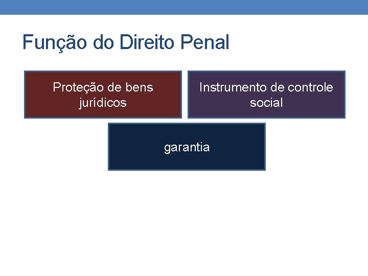 Função do Direito Penal Proteção de bens jurídicos Instrumento de controle social garantia 