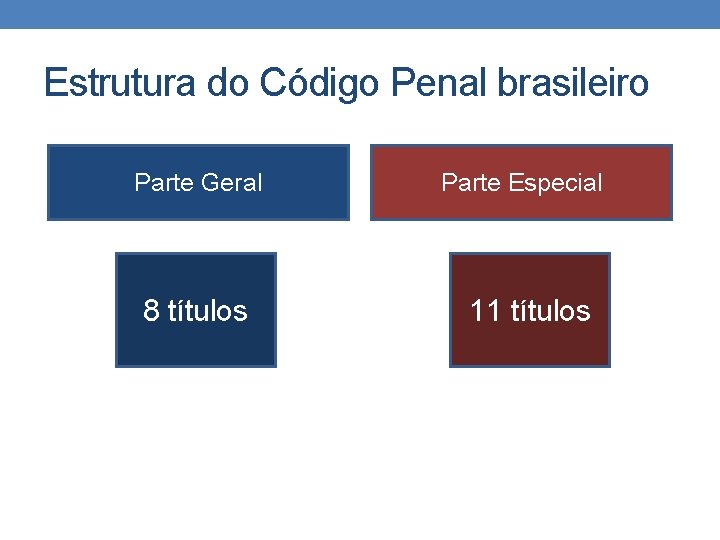 Estrutura do Código Penal brasileiro Parte Geral 8 títulos Parte Especial 11 títulos 