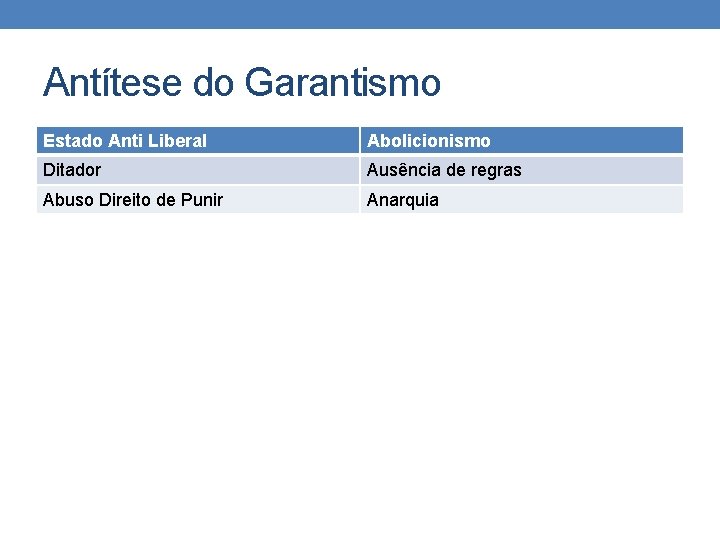 Antítese do Garantismo Estado Anti Liberal Abolicionismo Ditador Ausência de regras Abuso Direito de