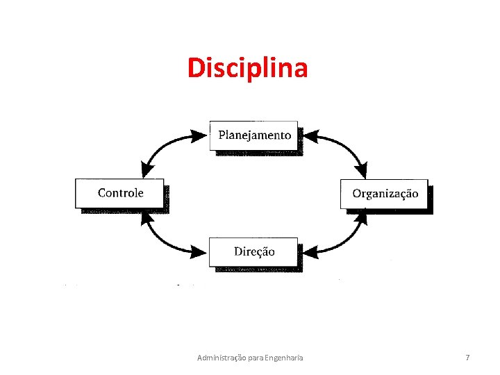 Disciplina Administração para Engenharia 7 