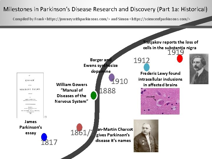Milestones in Parkinson’s Disease Research and Discovery (Part 1 a: Historical) Compiled by Frank