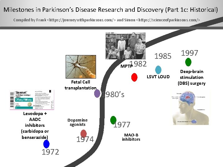 Milestones in Parkinson’s Disease Research and Discovery (Part 1 c: Historical) Compiled by Frank