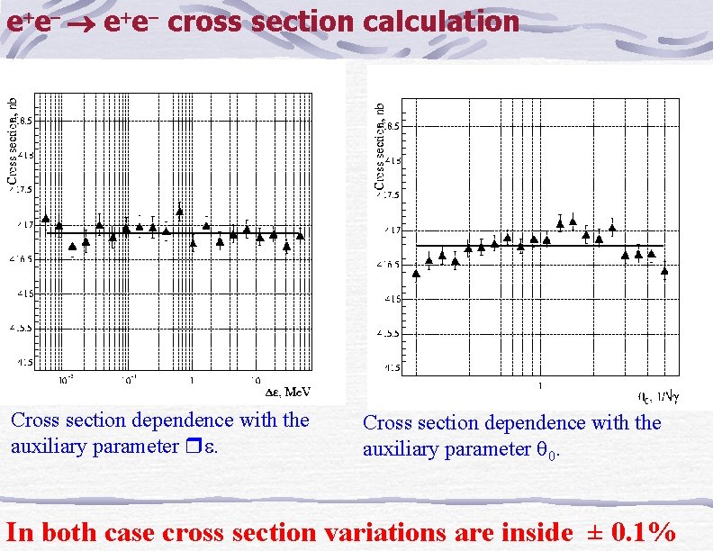 e e cross section calculation Cross section dependence with the auxiliary parameter 0. In
