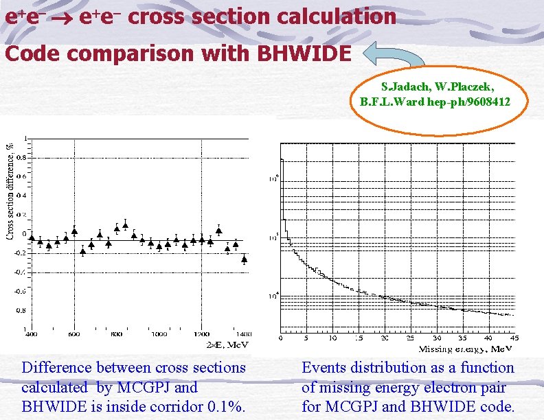 e e cross section calculation Code comparison with BHWIDE S. Jadach, W. Placzek, B.