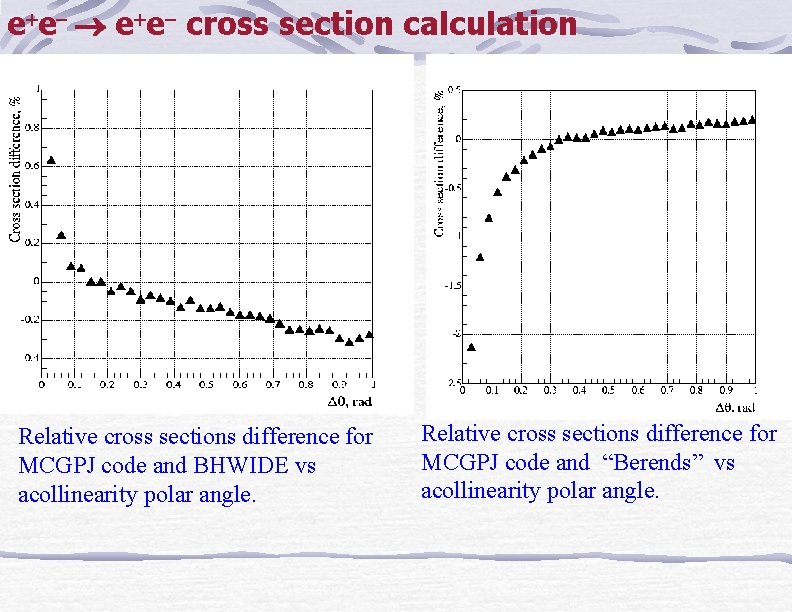 e e cross section calculation Relative cross sections difference for MCGPJ code and BHWIDE