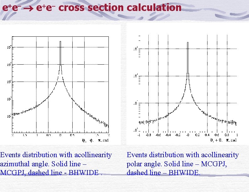 e e cross section calculation Events distribution with acollinearity azimuthal angle. Solid line –