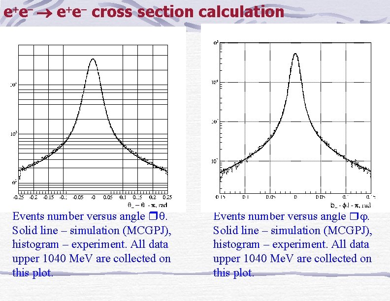 e e cross section calculation Events number versus angle . Solid line – simulation