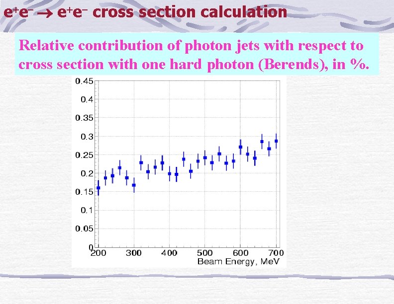 e e cross section calculation Relative contribution of photon jets with respect to cross