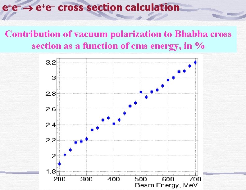 e e cross section calculation Contribution of vacuum polarization to Bhabha cross section as