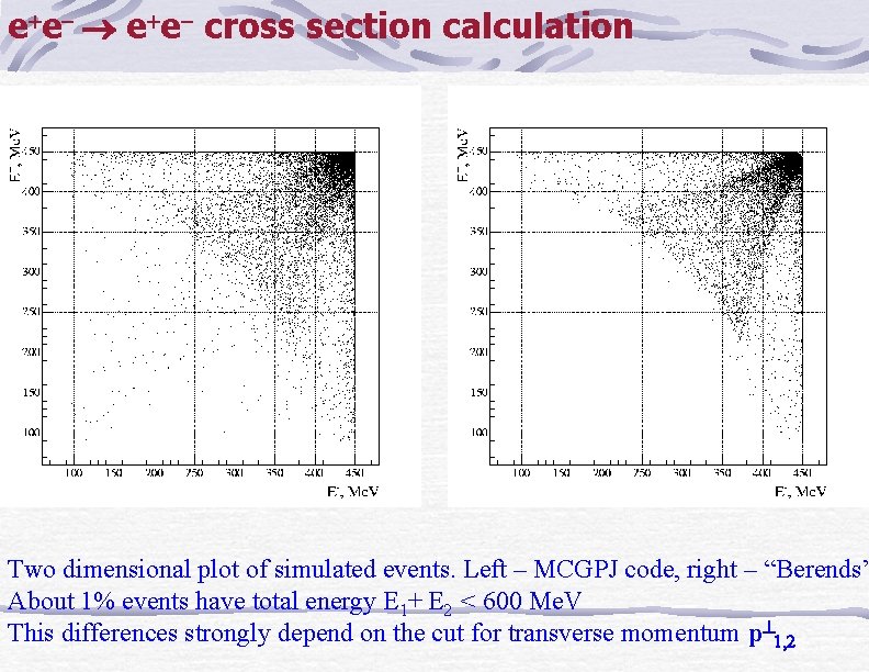 e e cross section calculation Two dimensional plot of simulated events. Left – MCGPJ