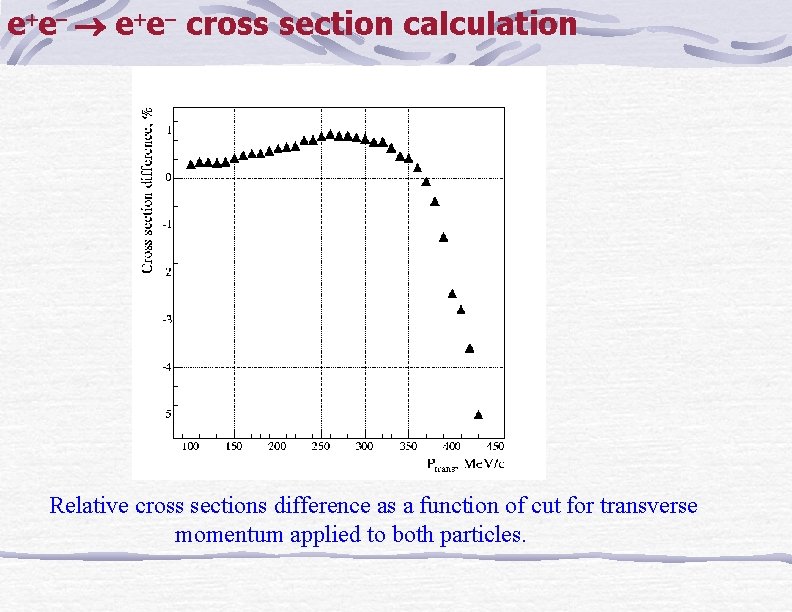 e e cross section calculation Relative cross sections difference as a function of cut