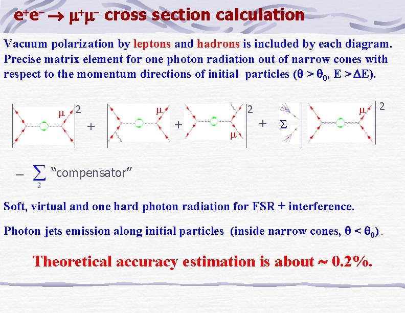 e e cross section calculation Vacuum polarization by leptons and hadrons is included by
