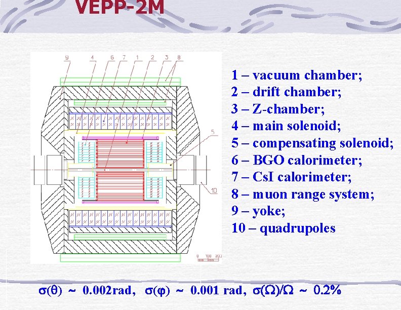 VEPP-2 M 1 – vacuum chamber; 2 – drift chamber; 3 – Z-chamber; 4