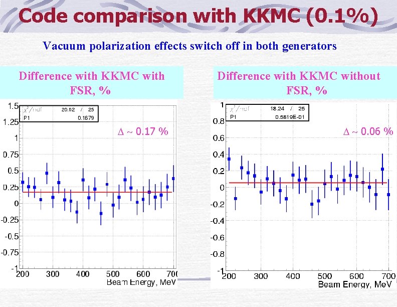 Code comparison with KKMC (0. 1%) Vacuum polarization effects switch off in both generators