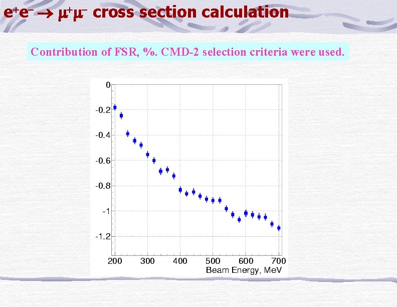 e e cross section calculation Contribution of FSR, %. CMD-2 selection criteria were used.