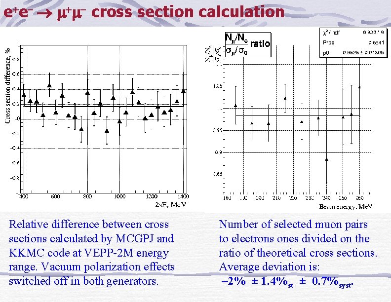 e e cross section calculation Relative difference between cross sections calculated by MCGPJ and