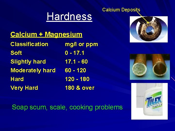 Hardness Calcium Deposits Calcium + Magnesium Classification Soft Slightly hard Moderately hard mg/l or