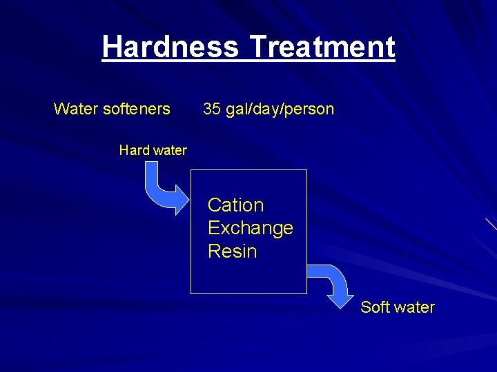 Hardness Treatment Water softeners 35 gal/day/person Hard water Cation Exchange Resin Soft water 