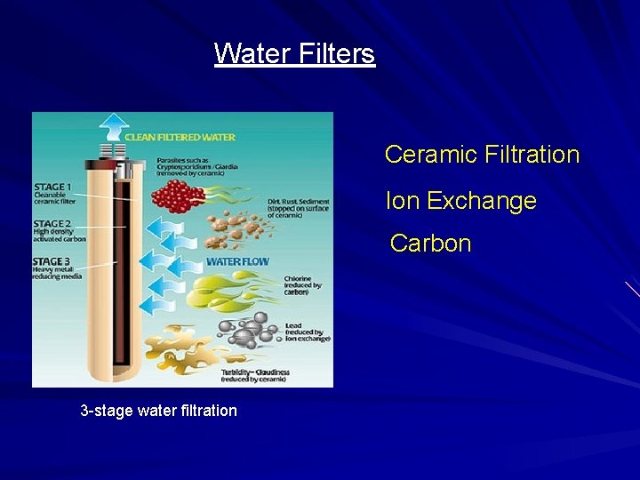 Water Filters Ceramic Filtration Ion Exchange Carbon 3 -stage water filtration 