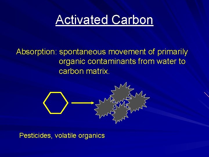 Activated Carbon Absorption: spontaneous movement of primarily organic contaminants from water to carbon matrix.
