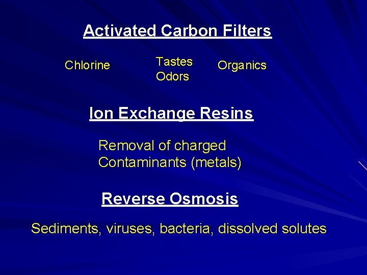Activated Carbon Filters Chlorine Tastes Odors Organics Ion Exchange Resins Removal of charged Contaminants