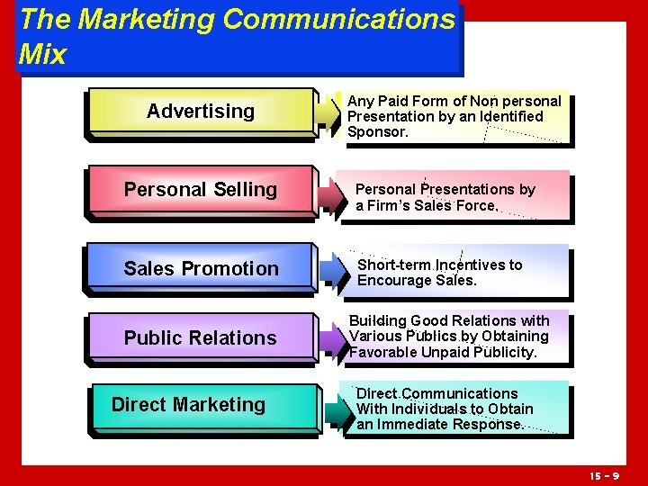 The Marketing Communications Mix Advertising Any Paid Form of Non personal Presentation by an