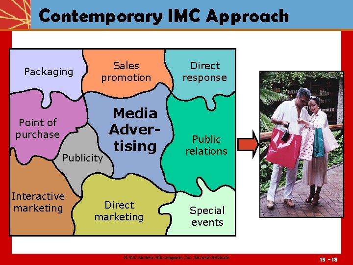 Contemporary IMC Approach Packaging Sales promotion Point of purchase Publicity Interactive marketing Media Advertising