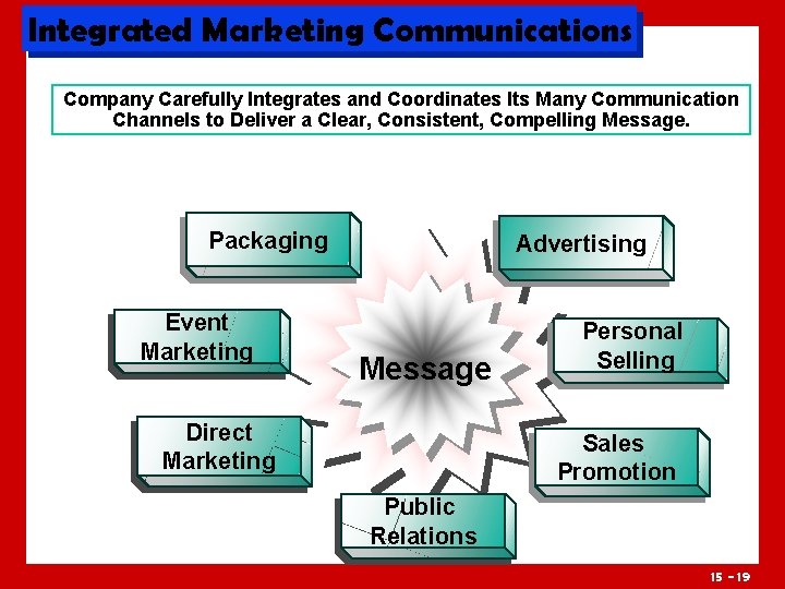 Integrated Marketing Communications Company Carefully Integrates and Coordinates Its Many Communication Channels to Deliver
