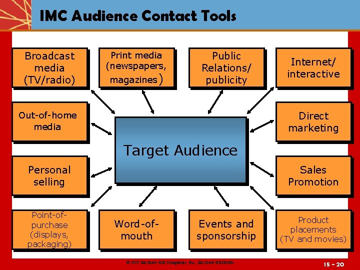 IMC Audience Contact Tools Broadcast media (TV/radio) Print media (newspapers, magazines) Public Relations/ publicity