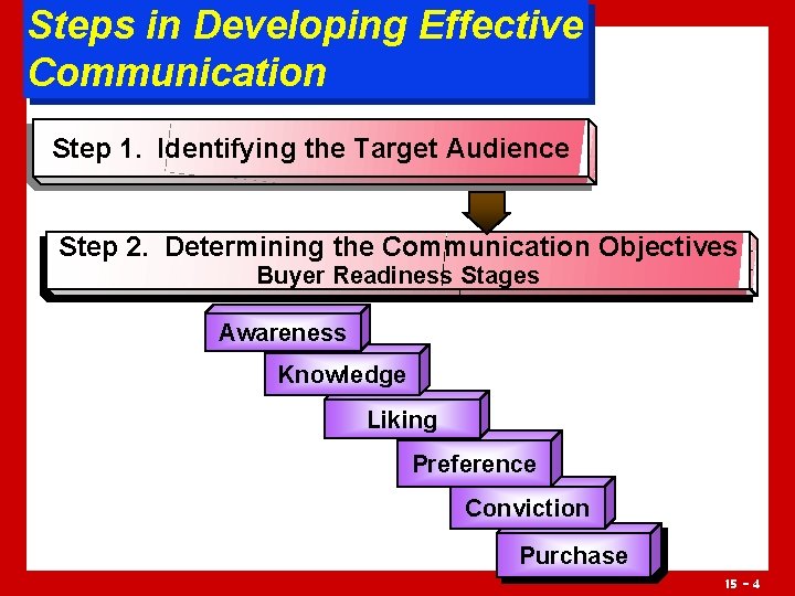 Steps in Developing Effective Communication Step 1. Identifying the Target Audience Step 2. Determining