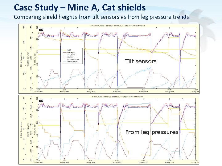 Case Study – Mine A, Cat shields Comparing shield heights from tilt sensors vs