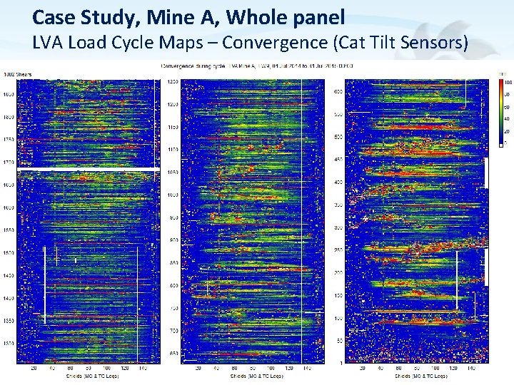 Case Study, Mine A, Whole panel LVA Load Cycle Maps – Convergence (Cat Tilt