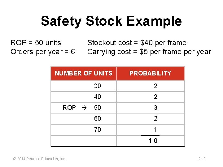 Safety Stock Example ROP = 50 units Orders per year = 6 Stockout cost