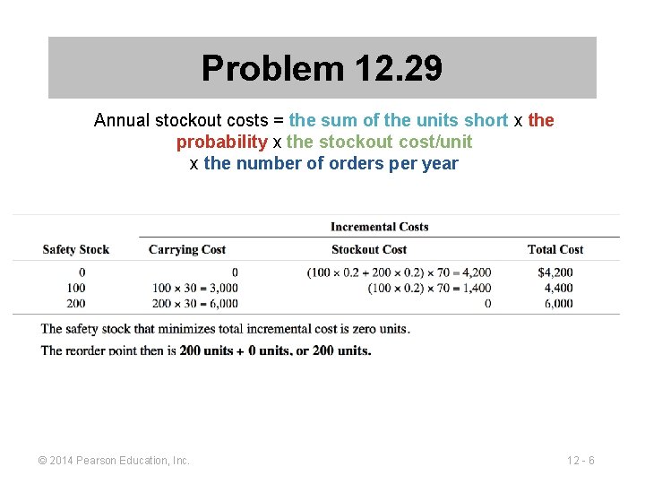 Problem 12. 29 Annual stockout costs = the sum of the units short x