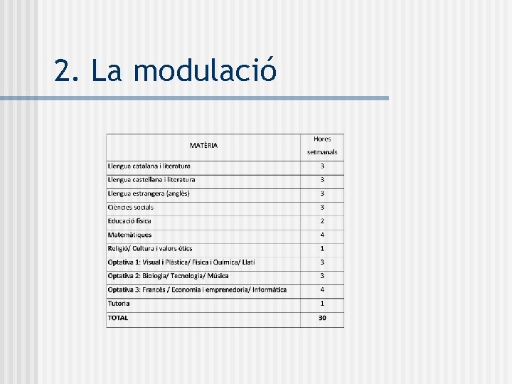 2. La modulació 