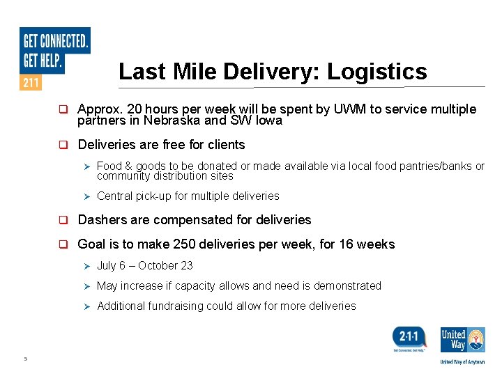 Last Mile Delivery: Logistics 5 q Approx. 20 hours per week will be spent Last Mile Delivery: Logistics 5 q Approx. 20 hours per week will be spent