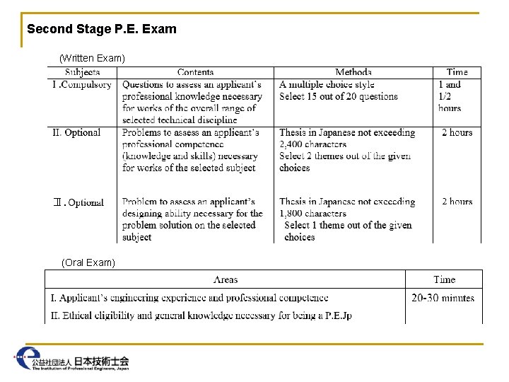 Second Stage P. E. Exam (Written Exam) (Oral Exam) 