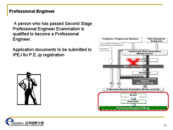 Professional Engineer A person who has passed Second Stage Professional Engineer Examination is qualified